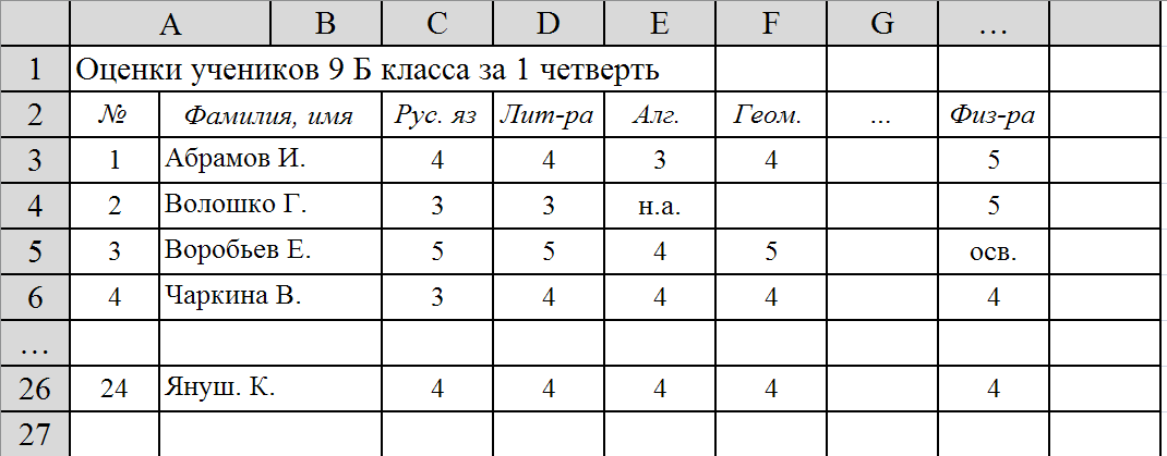 Известны оценки ученика по 10 предметам определить среднюю оценку в блок схеме